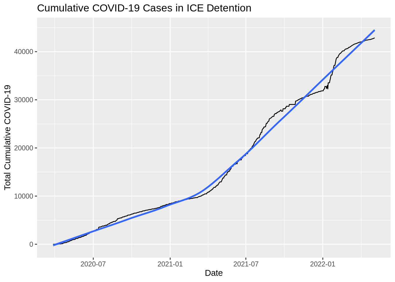 current-ice-detention-population